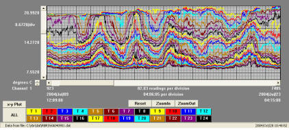 data output from RBR