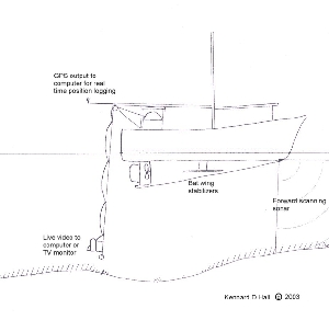 rapid benthic survey schematic