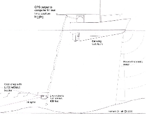 rockfish survey schematic